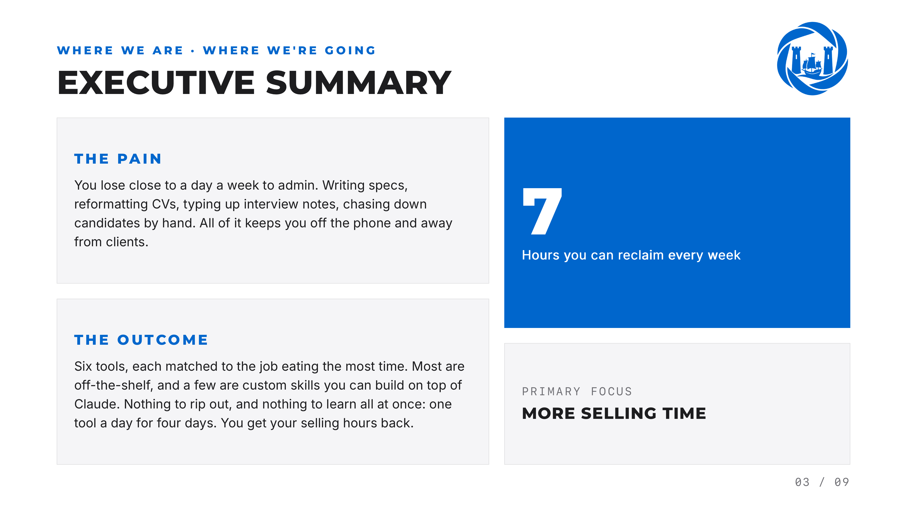 Executive summary page: the main time drains found and the headline opportunities in plain language.