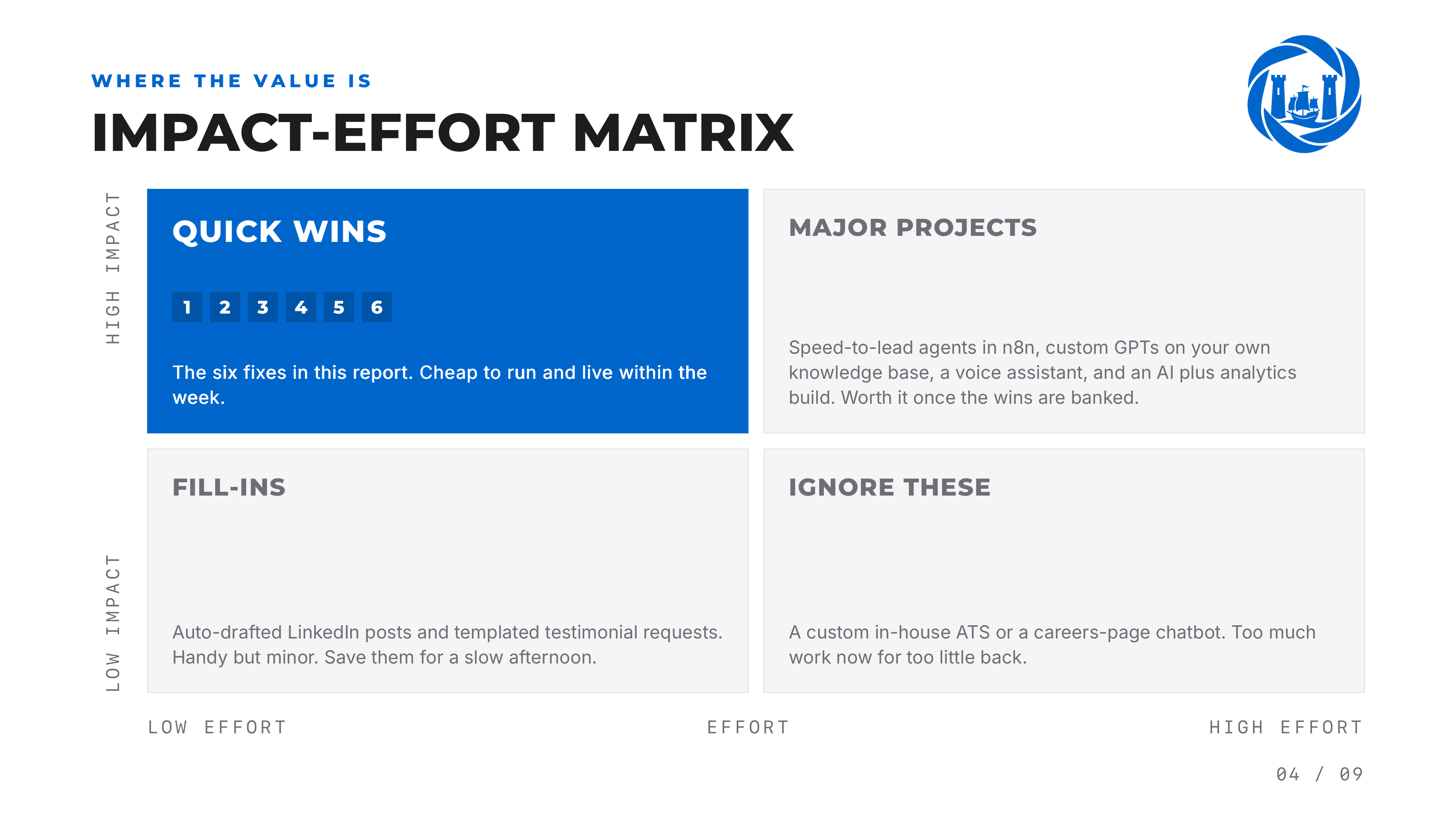 Impact-effort matrix plotting each recommended tool by the time it saves against how much effort it takes to set up.