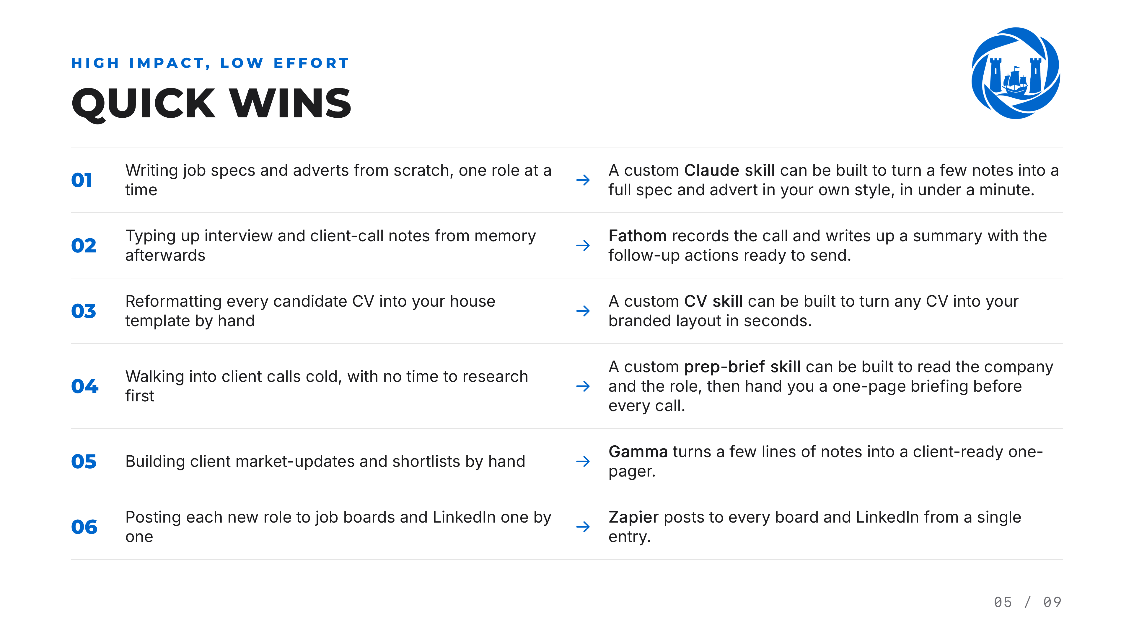 Quick wins page: one pain point mapped to one tool, with the cost, setup time and hours saved for each.