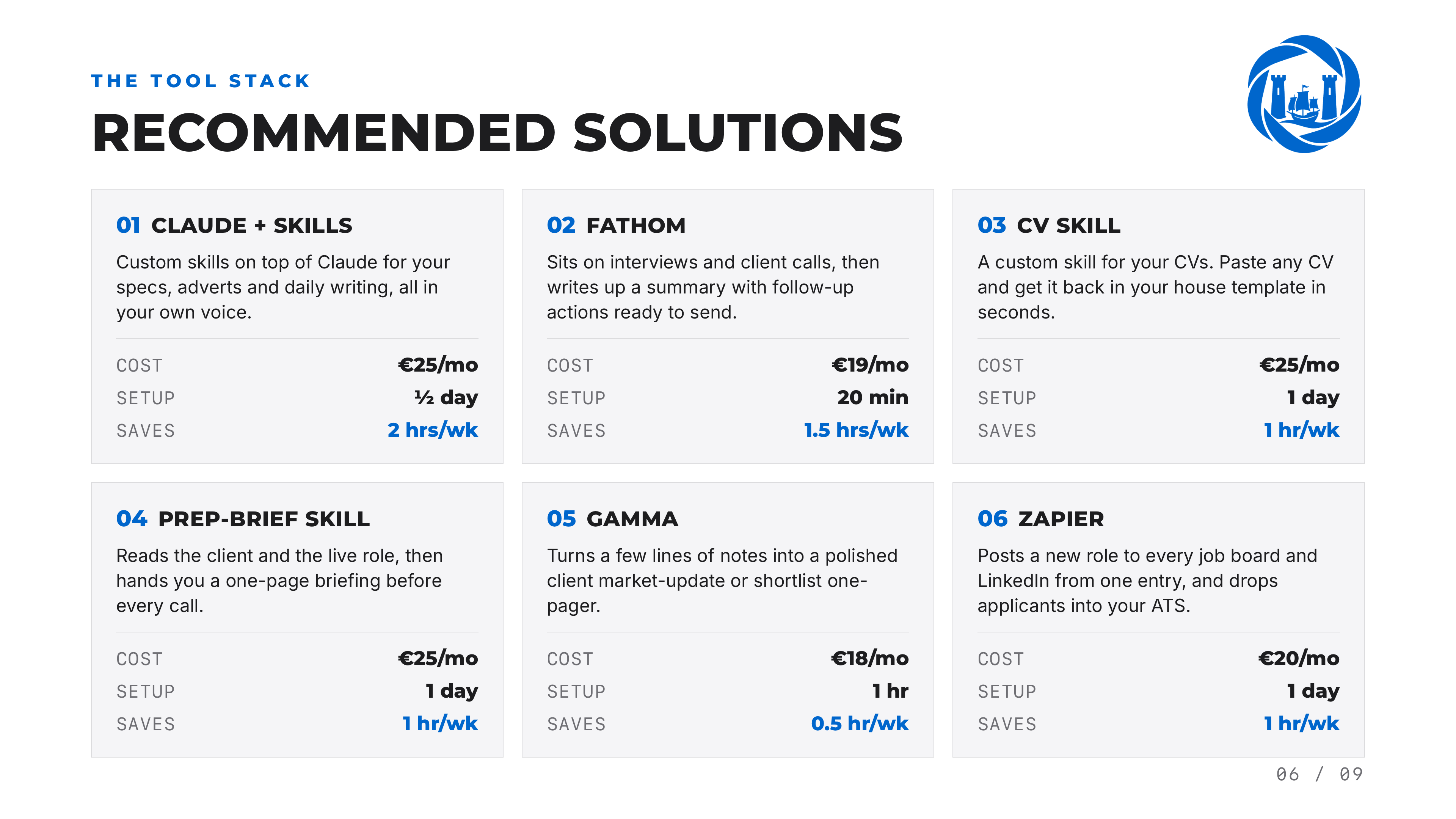 Recommended solutions page: the shortlisted AI tools right-sized to the client's business, with what each one fixes.